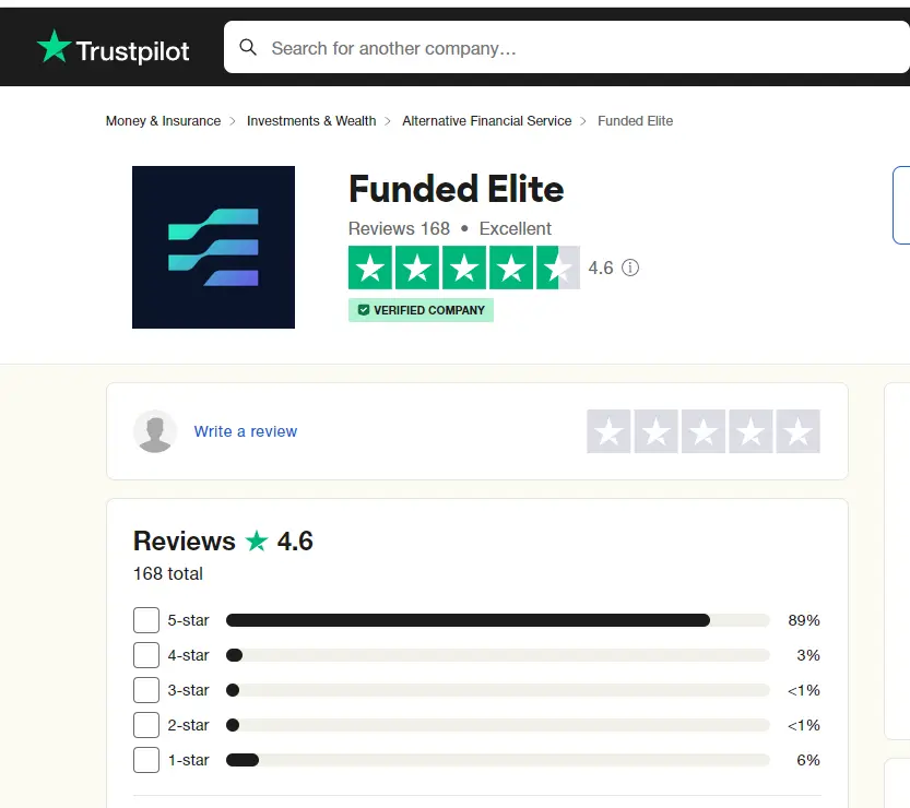 FundedElite Review brokersonline